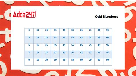 odd number 1 to 30|Odd Numbers (Definition, Chart, Properties & Solved Examples) .